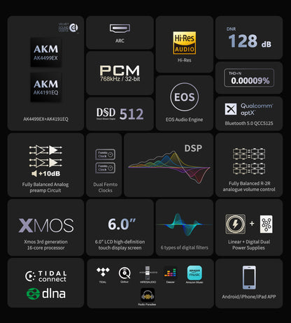 EVERSOLO DMP-A8 Digital Media Player Streamer
