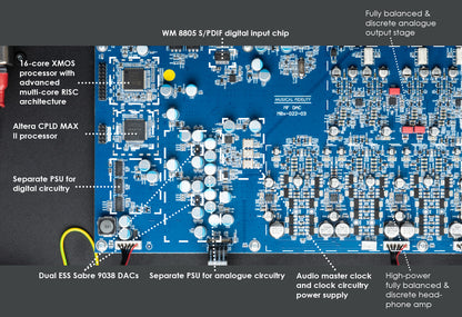 NEW! - MUSICAL FIDELITY M8X DAC Digital-Analogwandler