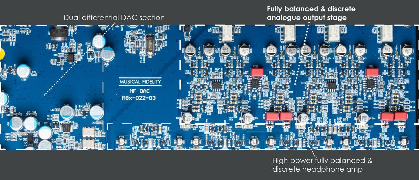 NEW! - MUSICAL FIDELITY M8X DAC Digital-Analogwandler