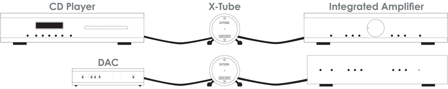 NEW! - MUSICAL FIDELITY X-TUBE Buffer - Legende aus den goldenen 80er HiFi Jahren (Kopie)