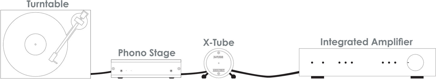 NEW! - MUSICAL FIDELITY X-TUBE Buffer - Legende aus den goldenen 80er HiFi Jahren (Kopie)