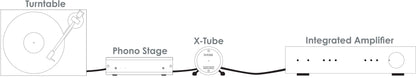 NEW! - MUSICAL FIDELITY X-TUBE Buffer - Legende aus den goldenen 80er HiFi Jahren (Kopie)