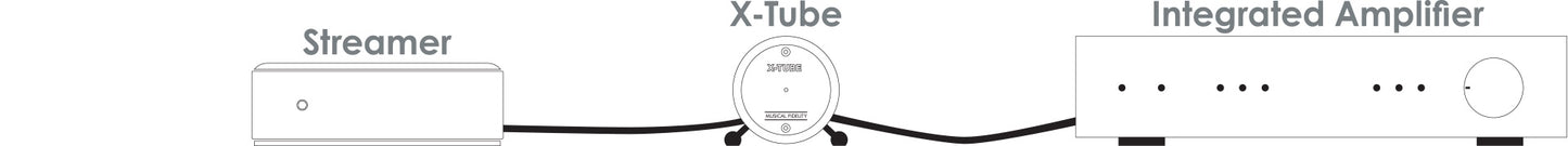 NEW! - MUSICAL FIDELITY X-TUBE Buffer - Legende aus den goldenen 80er HiFi Jahren (Kopie)