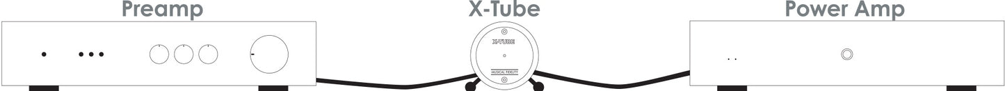 NEW! - MUSICAL FIDELITY X-TUBE Buffer - Legende aus den goldenen 80er HiFi Jahren (Kopie)