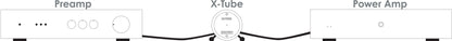 NEW! - MUSICAL FIDELITY X-TUBE Buffer - Legende aus den goldenen 80er HiFi Jahren (Kopie)