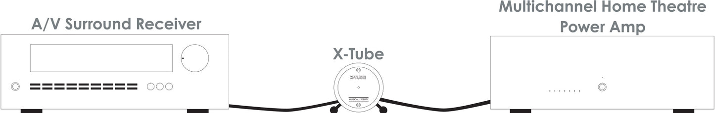 NEW! - MUSICAL FIDELITY X-TUBE Buffer - Legende aus den goldenen 80er HiFi Jahren (Kopie)
