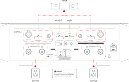EVERSOLO F10 High End Amplifier Stereo Endstufe Class AB